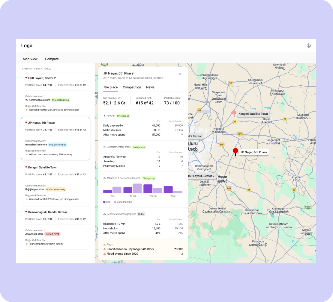 Site Assessment overview
